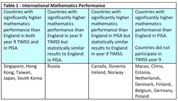 PISA and TIMSS Blog - Table 1.jpg